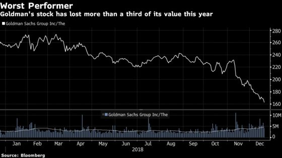 Solomon Defends Goldman Culture as 1MDB Probe Drags Stock Lower