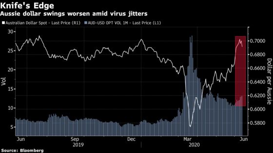 Wall Street Rewrites Market Playbooks for Pandemic’s Second Wave