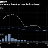 Race to the Bottom
Returns on Lightstream debt and equity