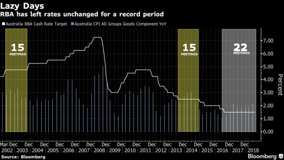 Australia Holds Key Rate as Central Bank Sounds Caution on China