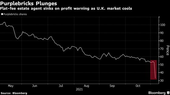 U.K.’s Purplebricks Heads for Record Drop as Flat-Fee Model Hit