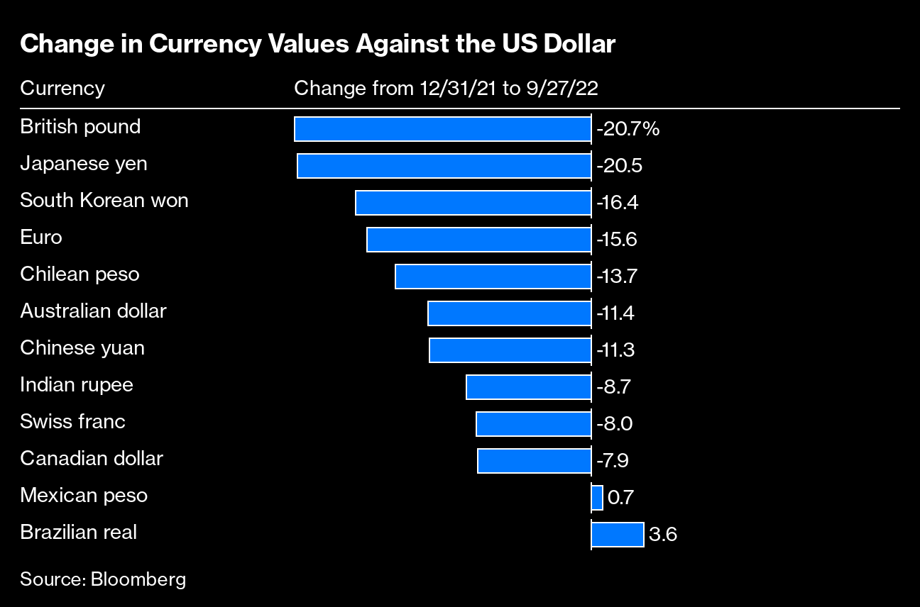 british pound to dollar exchange