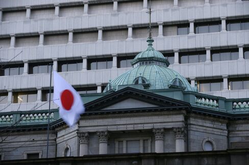 日銀本店