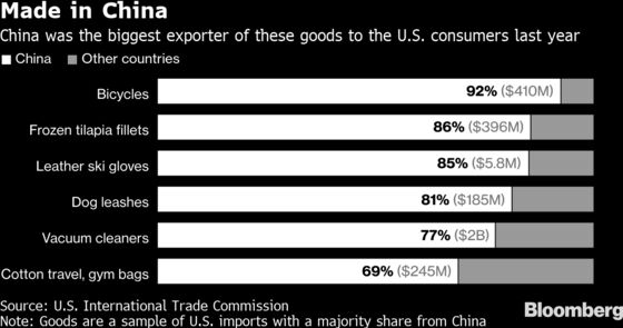 From Sushi to Ski Gloves, U.S. Needs China More Than You Think