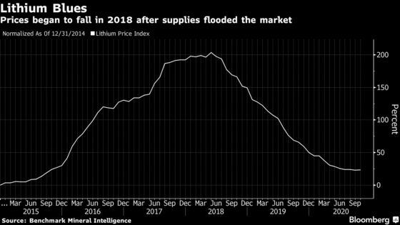 SQM Pulls Trigger on Lithium Growth in Volume-Over-Price Bet