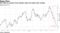 WTI falls 21 percent from October peak and enters bear market