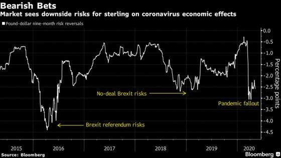 Pound Traders Look Complacent With Brexit Trade Battle Looming