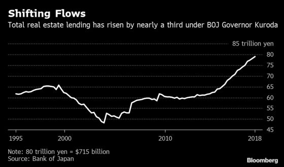 BOJ Heat Gauge Shows No Need to Buy J-REITs, Ex-Official Says