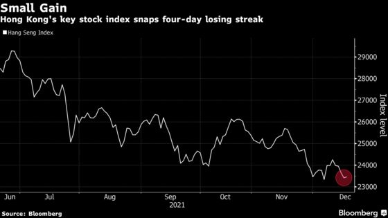 Hong Kong Shares Stage Rebound as Investors Weigh U.S. Sanctions