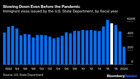 Trump Didn't Actually Accomplish Much on Immigration