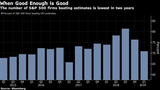 So-So Earnings Drive Outsize Stock Gains After December Beatdown