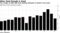 The number of S&P 500 firms beating estimates is lowest in two years