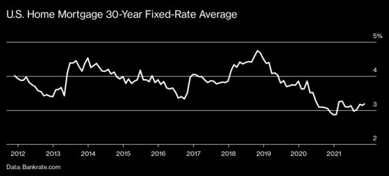 Getting Inflation Right Is a Make-or-Break Moment on Wall Street
