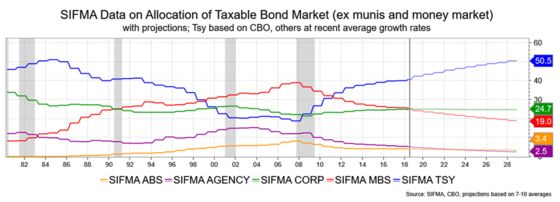 Bond Market Bears Are in for a Nasty Surprise