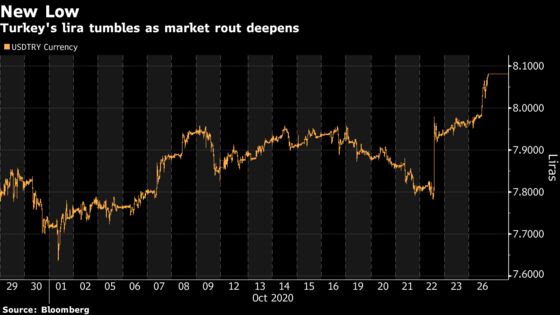 Turkey Tweaks Key Banking Ratio to Slow Credit After Lira Plunge