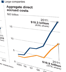 Graphic: George Petras/Bloomberg