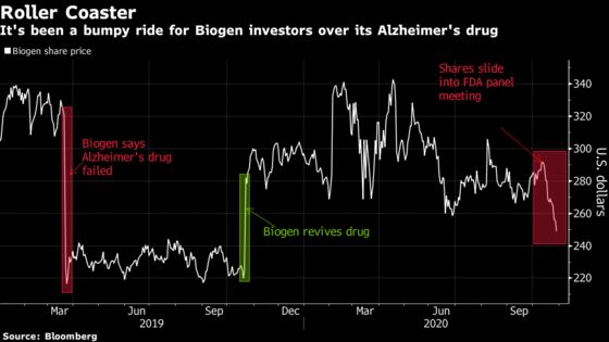 Biogen Alzheimer’s Drug Faces FDA Panel With Billions at Stake