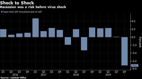 Japan’s Economy Has Worst Outlook Since 2009 Amid Lockdown Fears