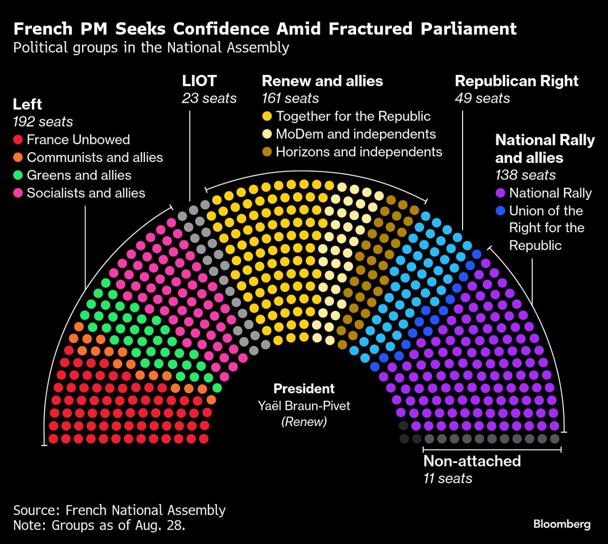 Macron Is Running Out of Viable Prime Ministers for France