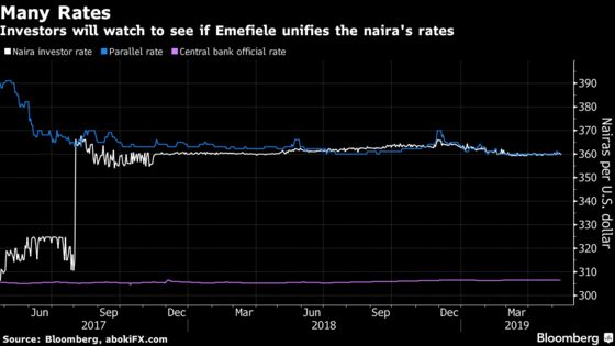 What to Watch as Nigeria's Divisive Central Banker Gets New Term