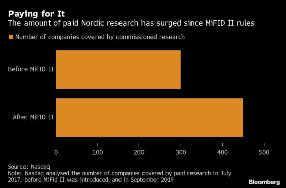 Nasdaq Reveals 50% Spike in Paid Research Triggered by MiFID II