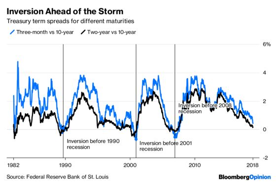 Yield Curve Tells the Fed to Hold on Rates