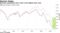 Business expectations have risen to the highest since June