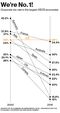 World's highest corporate tax rates