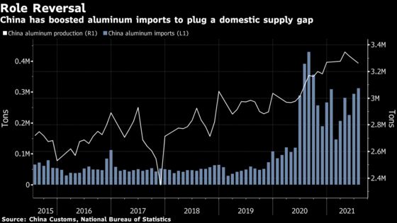 Aluminum Hits 10-Year High as Demand Roars, China Supply Curbed