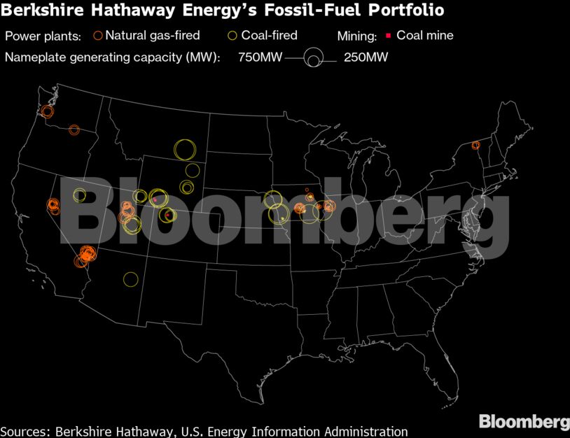 Berkshire Hathaway Energy’s Fossil-Fuel Portfolio