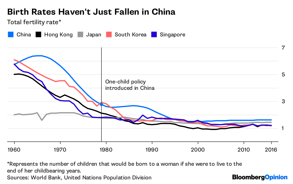 these-charts-explain-why-china-scrapped-its-one-child-policy-birth