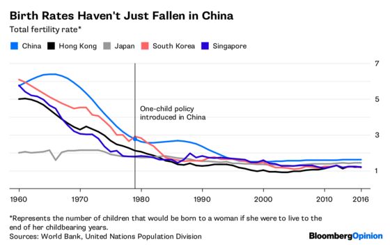 Ending China’s Birth Limits Won’t Bring a Baby Boom