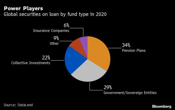 Biggest Players in the Short-Selling Game Are Getting a Pass