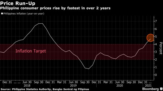 Philippines Holds Rates as Recovery Concerns Trump Inflation