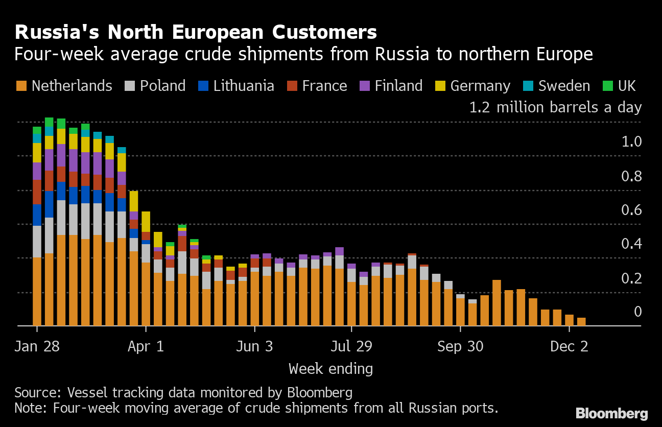 Russia Sanctions Hurt Tourism Recovery - Bloomberg