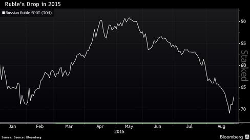 The Bank of Russia steps up support after the ruble drops to record low