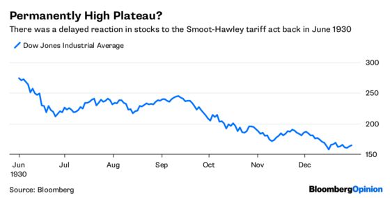 History's Not on the Market's Side in a Trade War