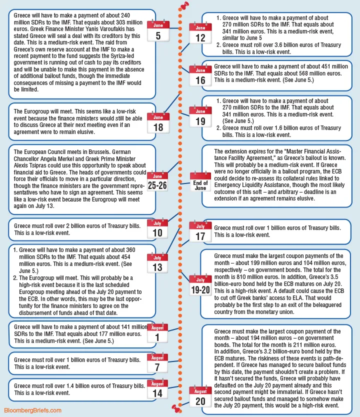 timeline PrivEquity-one page- 021015