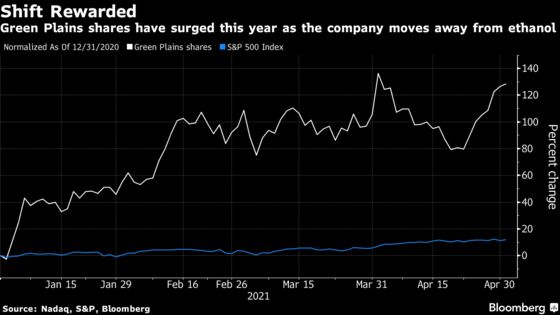 Ethanol-Maker’s Sales Slump Shows Why It Wants to Ditch Biofuel