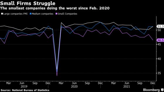 China Manufacturing Momentum Intact Amid Property Slump