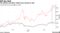 The Bitcoin and Ether rallies have started to ebb