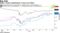 Apple's market capitalization is above $2 trillion
