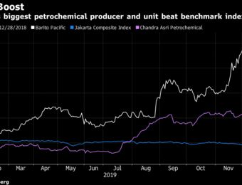 relates to Jokowi’s Push for Local Plastics Leads to 200% Gain on a Stock