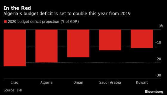 As Taboos on IMF Aid Crumble, Algeria Remains an African Holdout