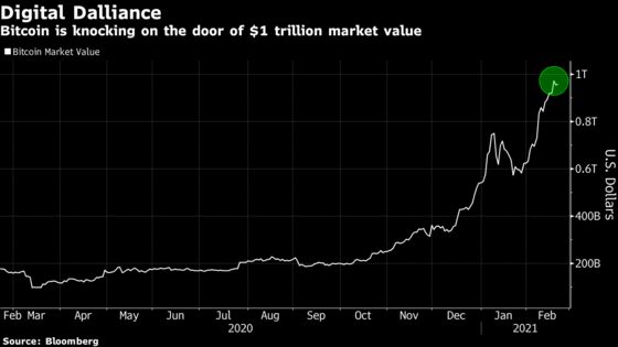 Bitcoin se acerca a un valor de $ 1 billón a medida que las criptomonedas superan a otros activos