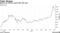 Shares are still up nearly 50% this year