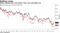 Rubin cautions that rock-bottom rates may eventually rise