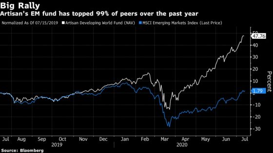 World-Beating EM Fund Warns of Rough Decade for Emerging Markets