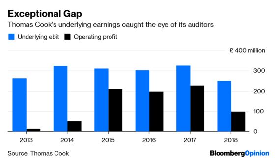 At Last, a British Auditor Actually Does Its Job