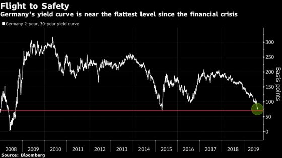 Draghi’s Final Stimulus Push Keeps Bond Investors in Suspense